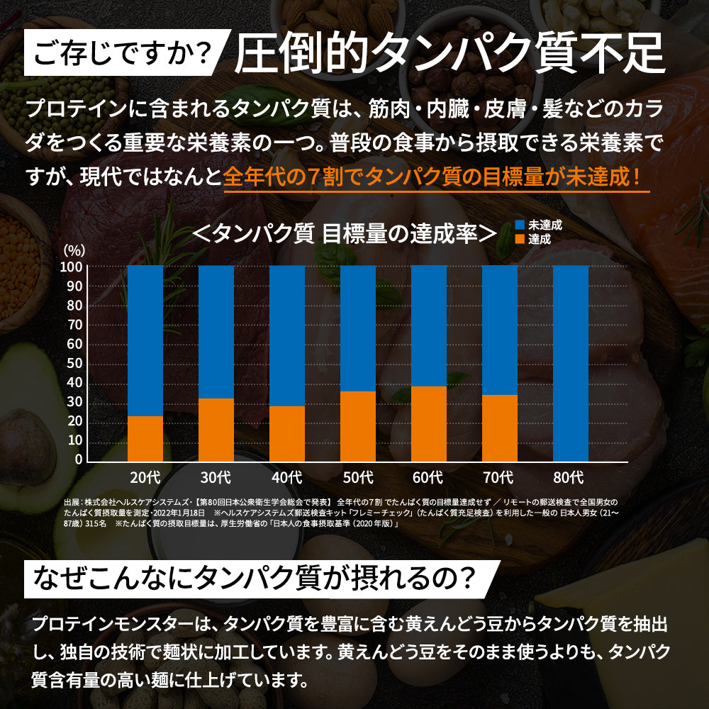 【特別価格】プロテインモンスター (PROTEIN MONSTER )p
