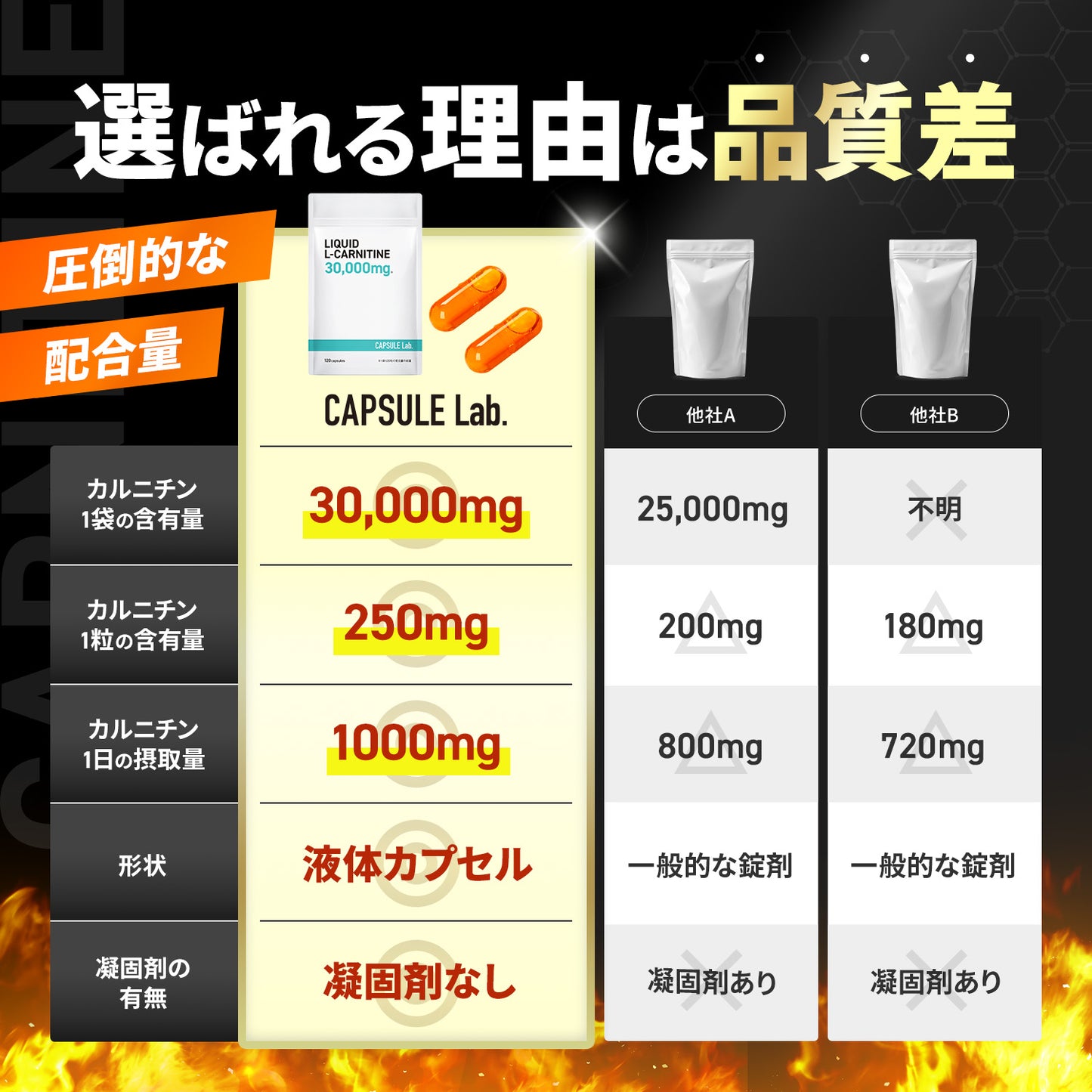 CAPSULE Lab. リキッドL-カルニチン 120粒
